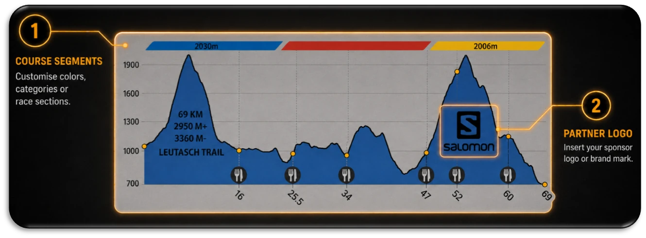 Customizable Trail Tattoo showing course segments and a partner logo